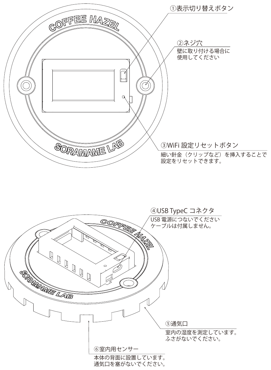 本体の各部名称。前面：①表示切り替えボタン、②ネジ穴（壁掛け用）、③WiFi設定リセットボタン。背面：④USB TypeCコネクタ、⑤通気口、⑥室内用センサー